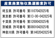 産業廃棄物収集運搬業許可